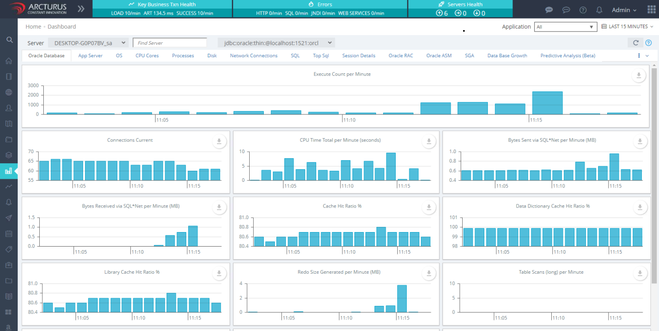 Monitoring Oracle databases